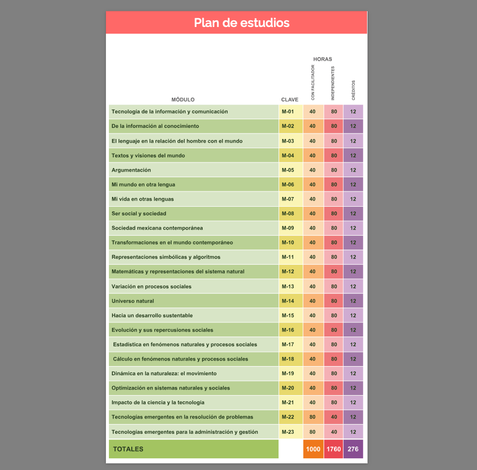 plan de estudios prepa en linea sep