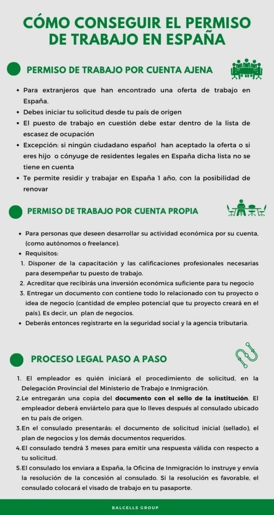 Cuál es el costo de obtener un permiso de trabajo en Argentina