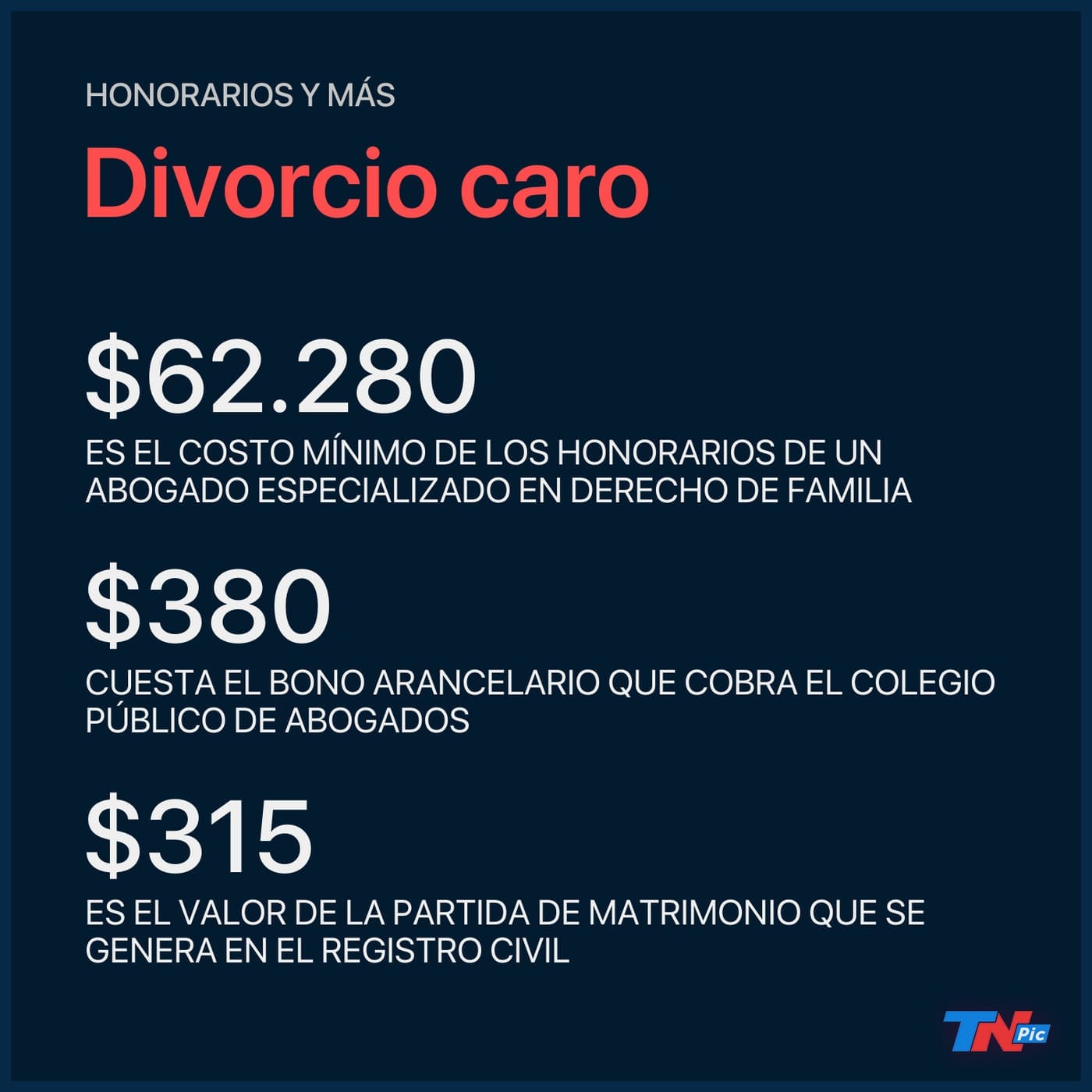 Cuál es el costo de un trámite de divorcio en Argentina