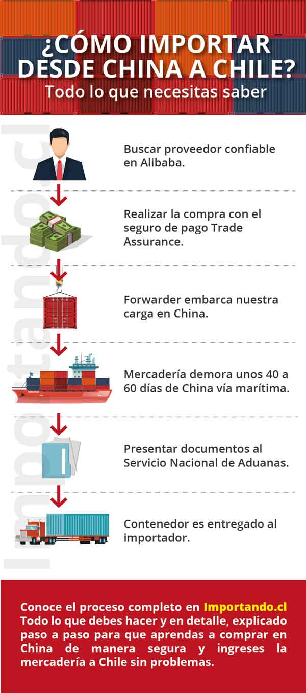 Cuál es el procedimiento para importar productos a Chile