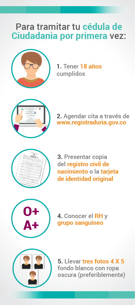 Cuál es el proceso para obtener una cédula de ciudadanía en Colombia