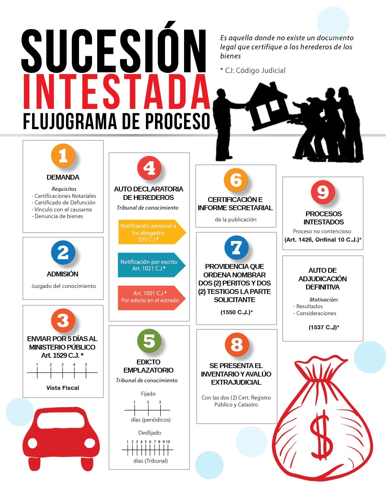 Cuál es el proceso para realizar trámites de herencia en Panamá
