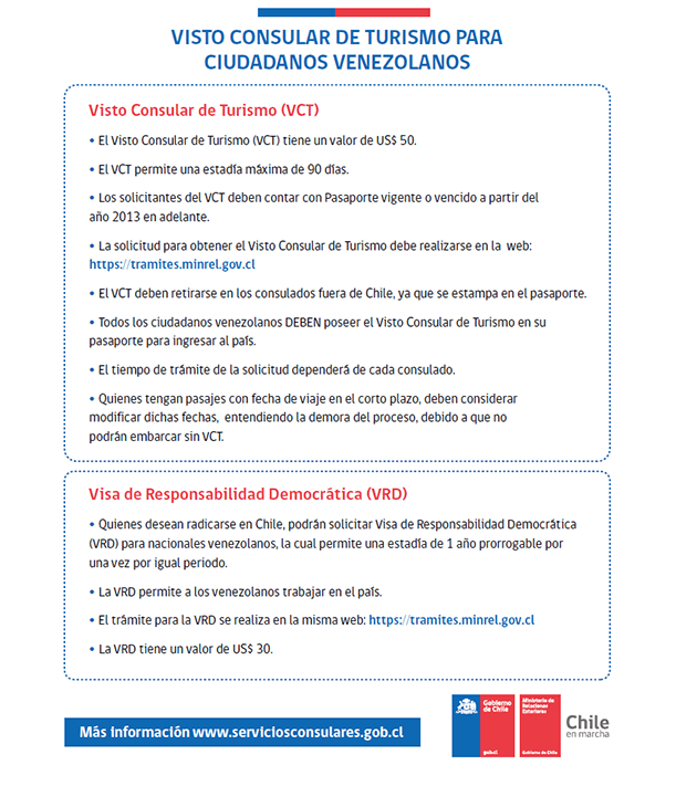 Cuáles son los documentos necesarios para solicitar una visa de turista en Chile