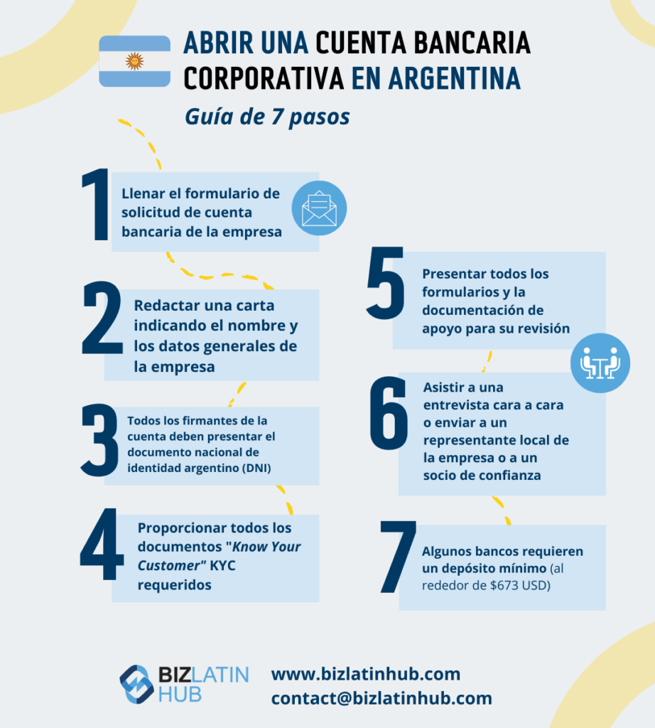 Cuáles son los trámites necesarios para abrir una cuenta bancaria en Argentina