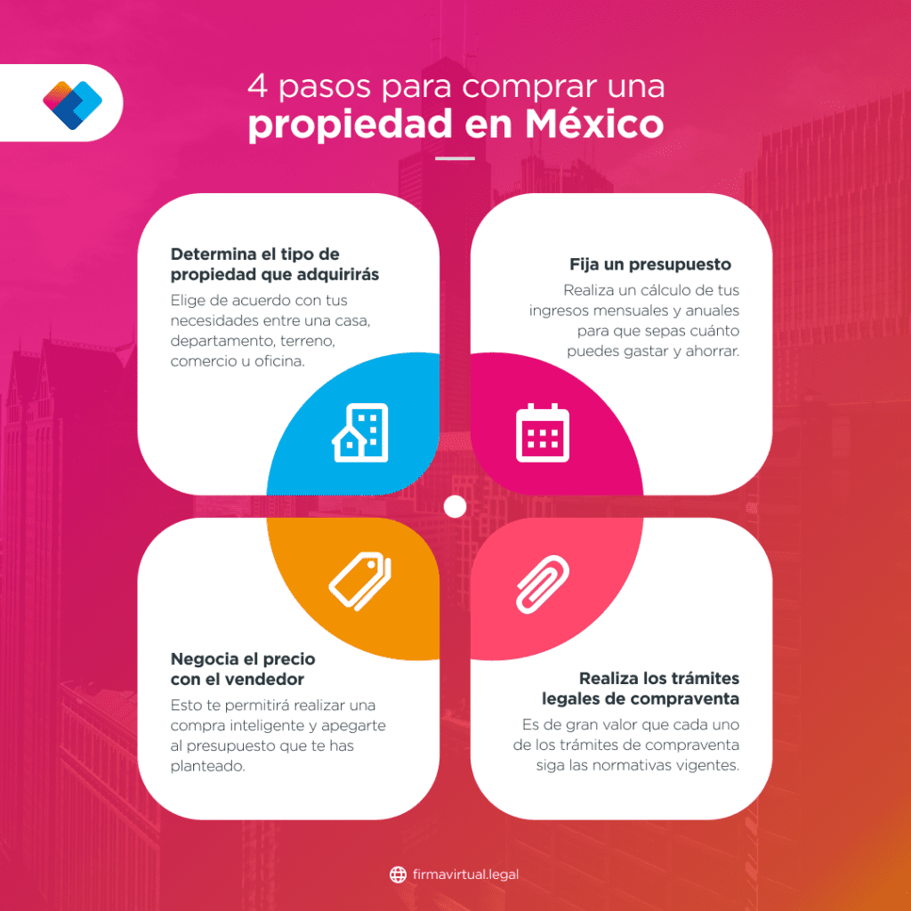 Cuáles son los trámites necesarios para comprar una propiedad en México