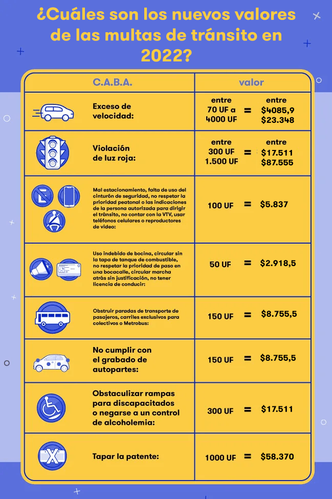 Cuánto tiempo tengo para pagar una multa en Argentina