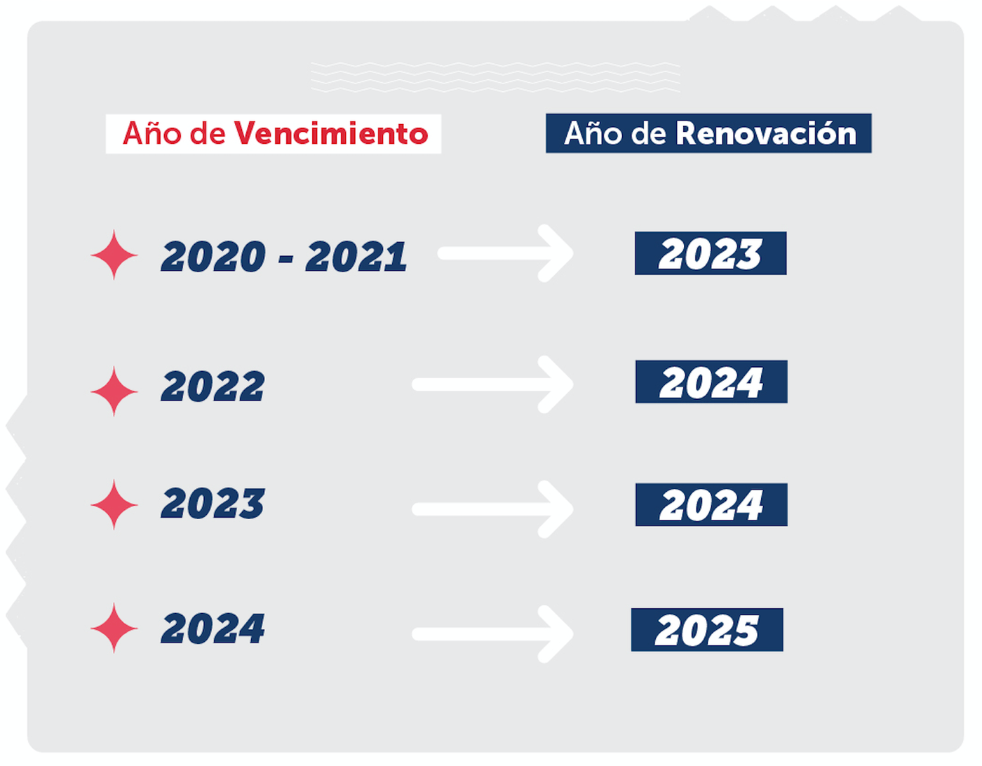 Cuánto tiempo toma tramitar una licencia de conducir en Chile