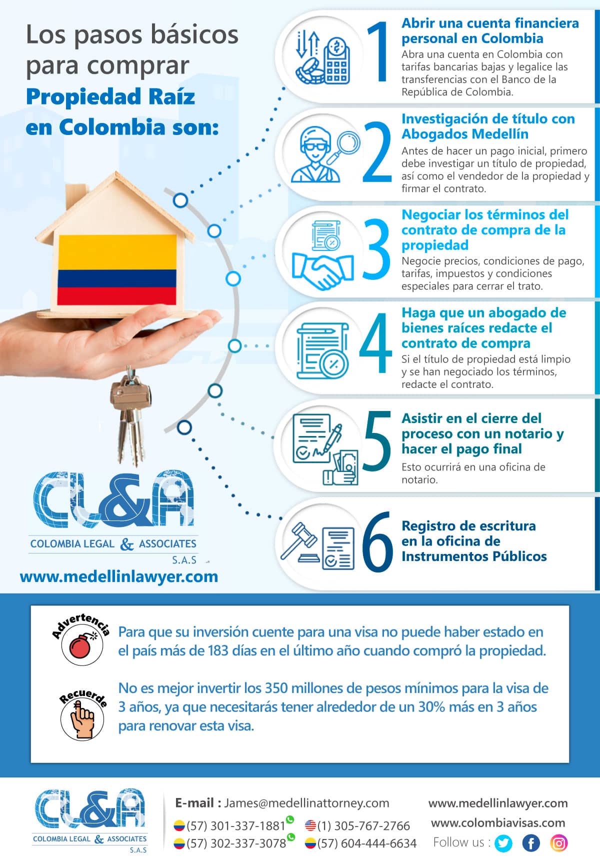 Dónde puedo encontrar información sobre los trámites de visas de inversión en Colombia