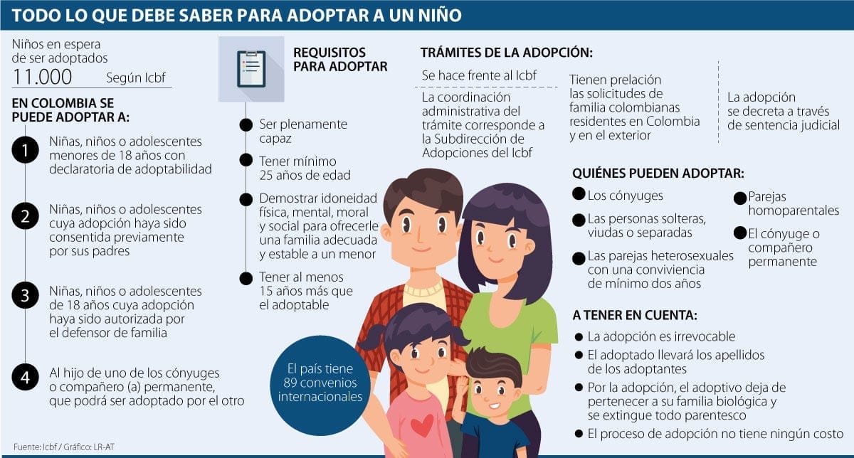 Dónde puedo obtener información sobre los trámites de adopción en Colombia