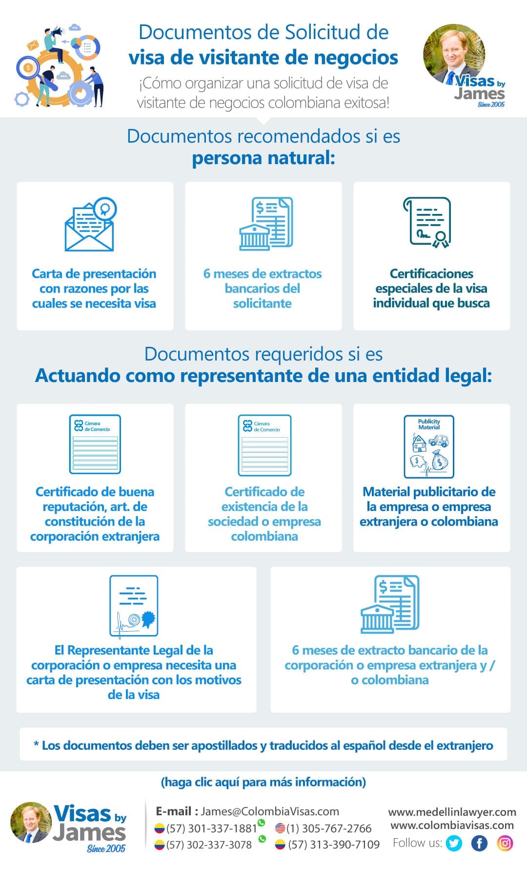 Dónde puedo obtener información sobre los trámites de visas de negocios en Colombia
