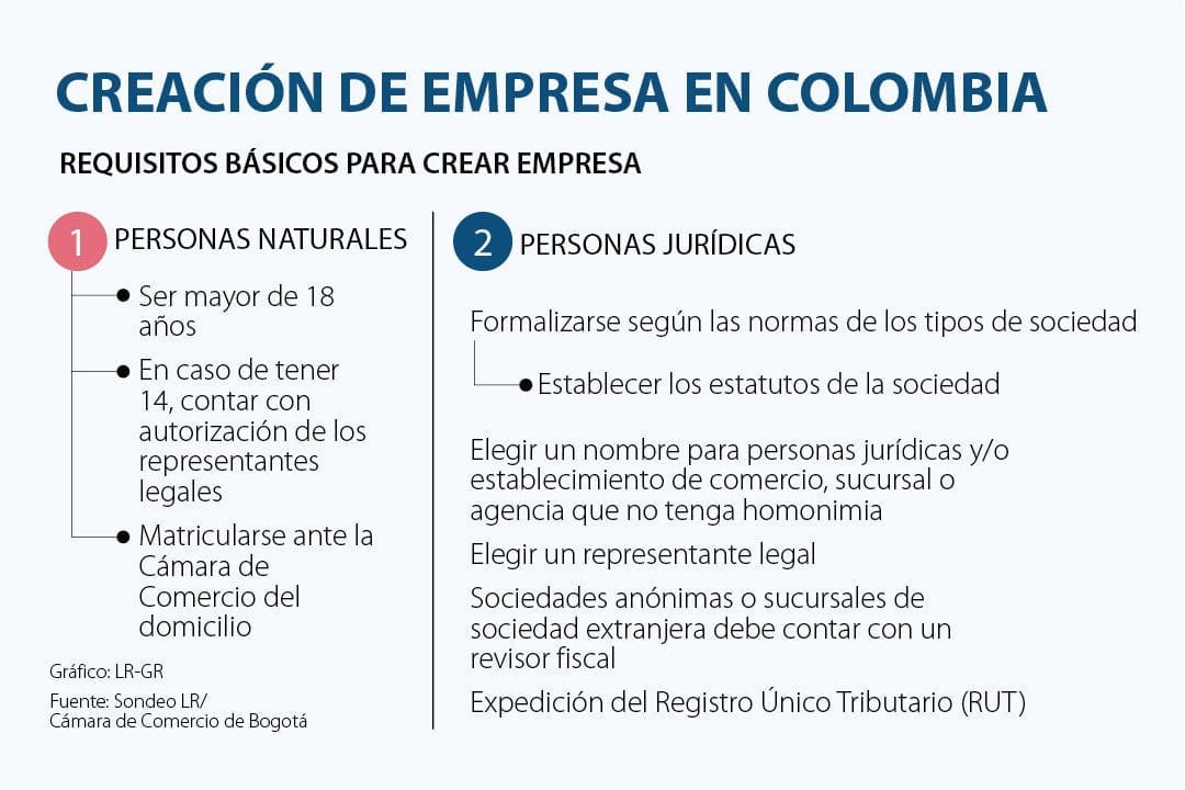 Dónde puedo obtener información sobre los trámites en Colombia