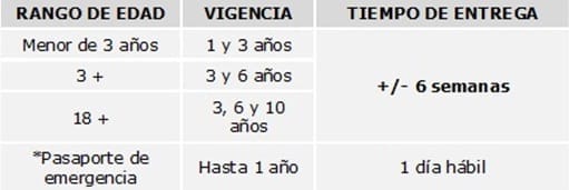 Puedo hacer trámites en México si soy menor de edad