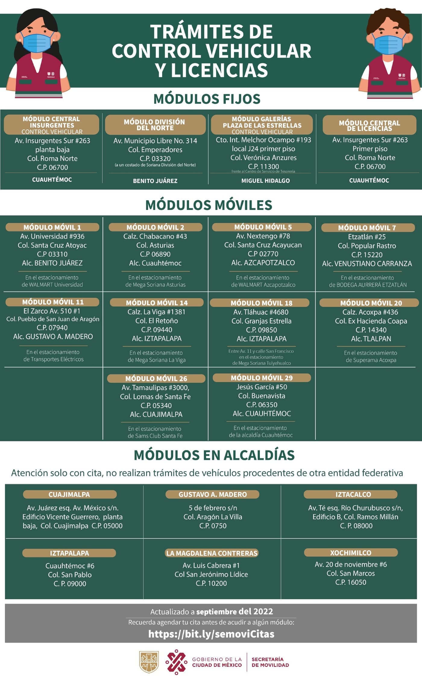 Qué documentos necesito para solicitar un permiso de conducir en México
