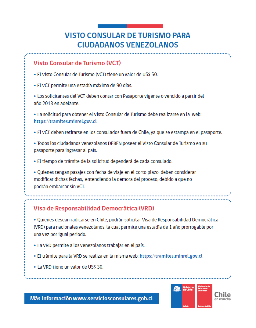 Qué documentos necesito para tramitar una visa en Chile