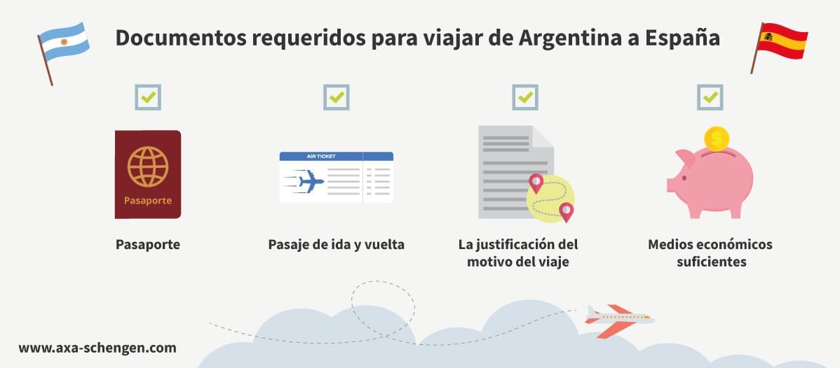 Qué documentos se necesitan para tramitar una visa en Argentina