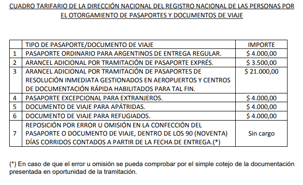 Qué requisitos se necesitan para solicitar un pasaporte argentino