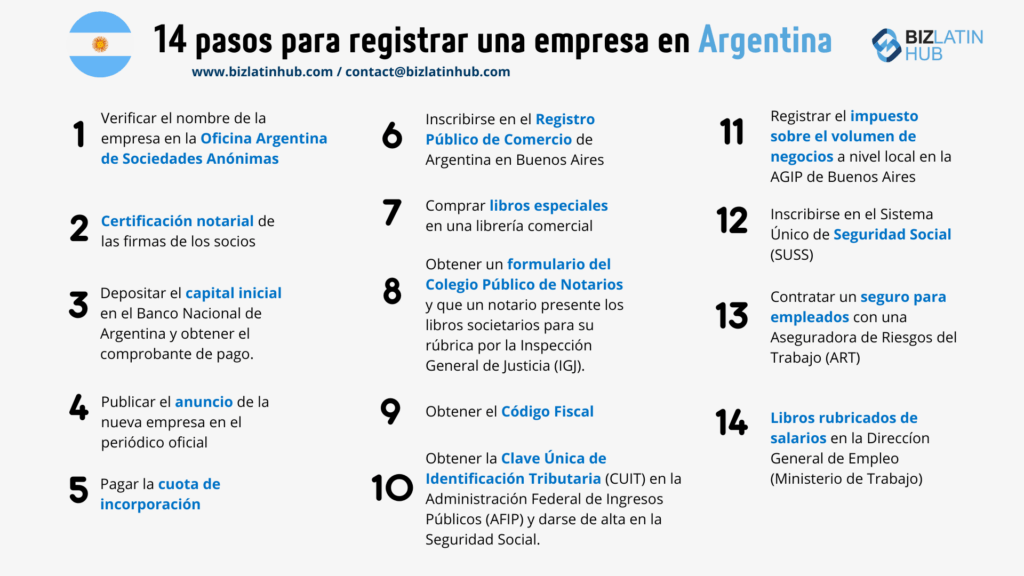Qué trámites debo hacer para registrar una empresa en Argentina